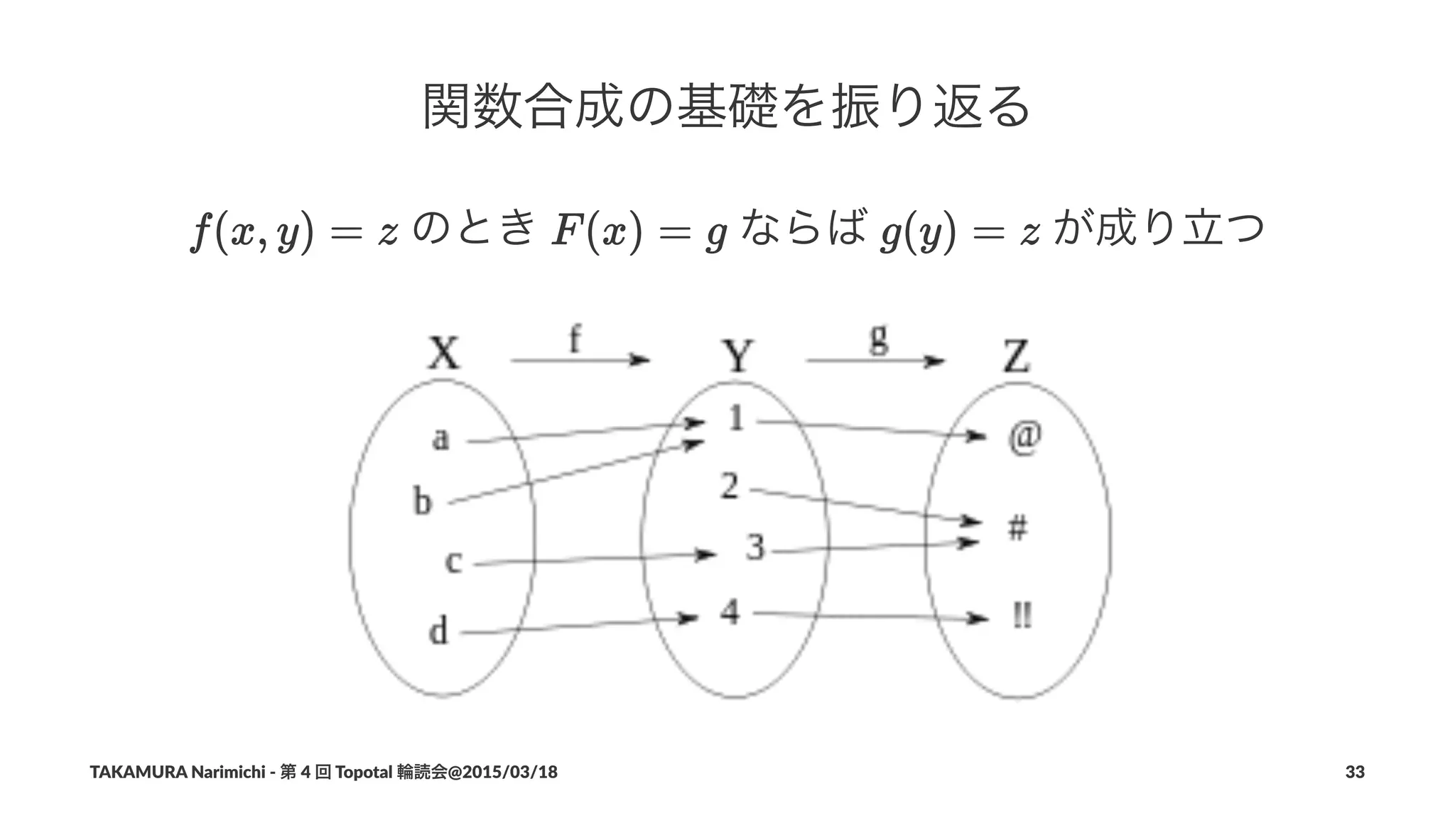 関数合成の基礎を振り返る
!のとき! !ならば! !が成り立つ!
TAKAMURA'Narimichi'/'第'4'回'Topotal'輪読会@2015/03/18 33
 