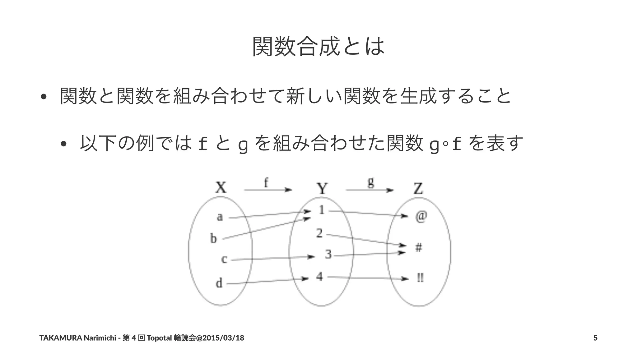 関数合成とは
• 関数と関数を組み合わせて新しい関数を生成すること
• 以下の例では"f"と"g"を組み合わせた関数"g∘f"を表す
TAKAMURA'Narimichi'/'第'4'回'Topotal'輪読会@2015/03/18 5
 