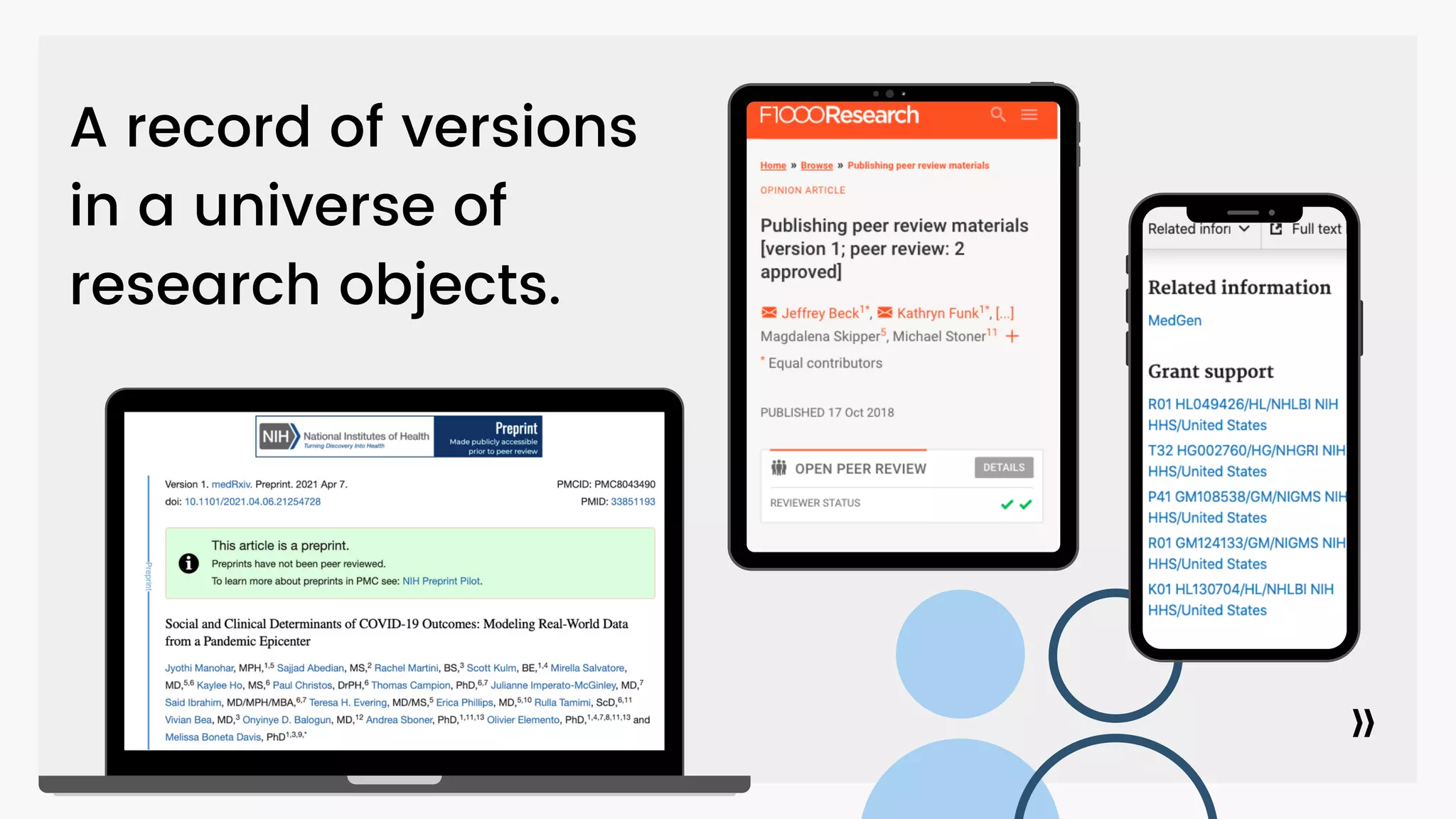 A record of versions
in a universe of
research objects.
 