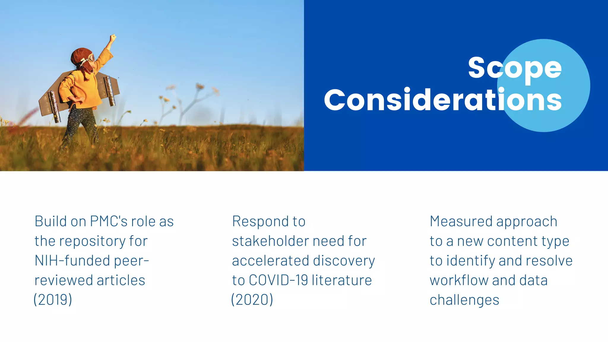 Scope
Considerations
Build on PMC's role as
the repository for
NIH-funded peer-
reviewed articles
(2019)
Respond to
stakeholder need for
accelerated discovery
to COVID-19 literature
(2020)
Measured approach
to a new content type
to identify and resolve
workflow and data
challenges
 