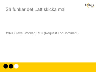 Så funkar det...att skicka mail Donald Watts Davis (1965) England 