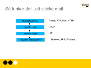1971 var 30 datorer ihopkopplade med varandra. 