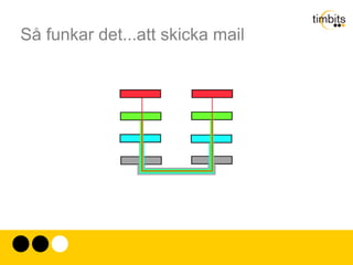 1972 slog metoden igenom internationellt genom en stor konferens med deltagare från hela världen. 