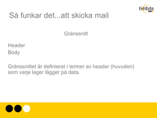 Så funkar det...att skicka mail Under nästan 10 år höll man på och arbetade ut detaljerna runt den grundläggande arkitekturen och protokollen runt detta. 1973 Bob Kahn och Vint Cerf TCP, Host to Host 