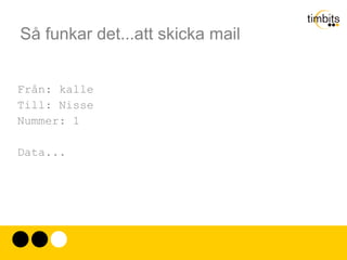 1978 Cerf, Jon Postel, Danny Cohen TCP/IP 