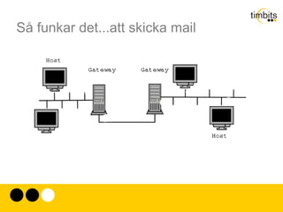 Så funkar det...att skicka mail Lager Viktig del av framgången. 