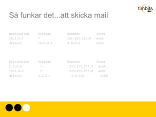 Så funkar det...att skicka mail Network Working Group  Steve Crocker Request for Comments: 1  UCLA 7 April 1969 Title:  Host Software Author:  Steve Crocker Installation:  UCLA Date:  7 April 1969 Network Working Group Request for Comment:  1 CONTENTS INTRODUCTION I. A Summary of the IMP Software Messages Links IMP Transmission and Error Checking Open Questions on the IMP Software II. Some Requirements Upon the Host-to-Host Software Simple Use Deep Use Error Checking 