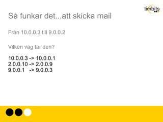 Så funkar det...att skicka mail Telnet 1971 
