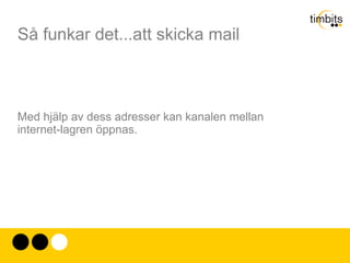 FTP (File Transport Protocol) 1972 