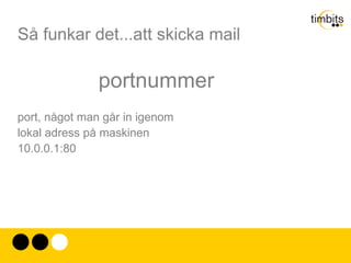 Ray Tomlinson 1972. Första mailet på "Internet". 