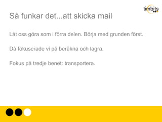 Så funkar det...att skicka mail Låt oss göra som i förra delen. Börja med grunden först. Då fokuserade vi på beräkna och lagra. Fokus på tredje benet: transportera. 