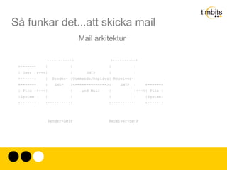 Så funkar det...att skicka mail Talk 
