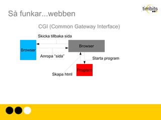 POST - Bäddar in innehåll i textmeddelandet (för att skicka upp argument, eller t.ex filer) 