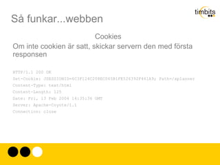 401 Autentiering krävs 