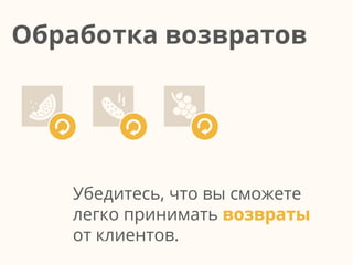 Убедитесь, что вы сможете
легко принимать возвраты
от клиентов.
Обработка возвратов
 