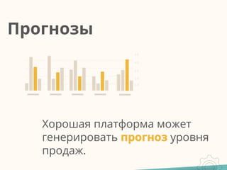 Хорошая платформа может
генерировать прогноз уровня
продаж.
Прогнозы
 