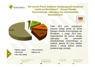 Jak ocenia Pan(i) działania następujących instytucji
           i słuŜb we Wrocławiu? – Zarząd Zasobu
         Komunalnego, zajmujący się mieszkaniami
                        komunalnymi




                          Tylko 42,5 proc. zapytanych
                          wyraziło swoją opinię na temat
                          Zarządu Zasobu Komunalnego we
                          Wrocławiu, z czego 28,4 proc.
                          respondentów źle ocenia zarząd
                          zajmujący        się    sprawami
                          mieszkalnictwa komunalnego w
                          mieście, jedyne 14,1 proc. bardzo
                          dobrze i raczej dobrze ocenia
                          działania tego zarządu.

10
 
