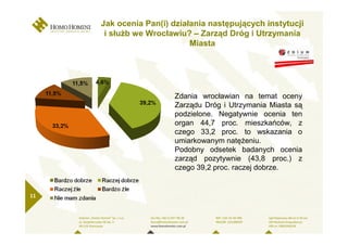 Jak ocenia Pan(i) działania następujących instytucji
      i słuŜb we Wrocławiu? – Zarząd Dróg i Utrzymania
                            Miasta




                       Zdania wrocławian na temat oceny
                       Zarządu Dróg i Utrzymania Miasta są
                       podzielone. Negatywnie ocenia ten
                       organ 44,7 proc. mieszkańców, z
                       czego 33,2 proc. to wskazania o
                       umiarkowanym natęŜeniu.
                       Podobny odsetek badanych ocenia
                       zarząd pozytywnie (43,8 proc.) z
                       czego 39,2 proc. raczej dobrze.


11
 