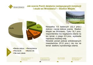 Jak ocenia Pan(i) działania następujących instytucji
          i słuŜb we Wrocławiu? – Stadion Miejski




                       Niespełna 1/3 badanych (32,3 proc.)
                       dobrze i raczej dobrze ocenia Stadion
                       Miejski we Wrocławiu. Tylko 16,1 proc.
                       respondentów ma negatywne zdanie na
                       ten temat, z czego 4,9 proc. wystawiła
                       najniŜsza moŜliwą notę.
                       Niewiele ponad połowa ankietowanych
                       mieszkańców (51,6 proc.) nie ma na
                       temat stadionu wyrobionego zdania.


12
 