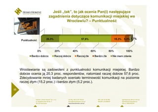 Jeśli „tak”, to jak ocenia Pan(i) następujące
                       zagadnienia dotyczące komunikacji miejskiej we
                                  Wrocławiu? – Punktualność




     Wrocławianie są zadowoleni z punktualności komunikacji miejskiej. Bardzo
     dobrze ocenia ją 20,3 proc. respondentów, natomiast raczej dobrze 57,6 proc.
     Zdecydowanie mniej badanych oceniało terminowość komunikacji na poziomie
     raczej złym (15,2 proc.) i bardzo złym (5,2 proc.).

15
 