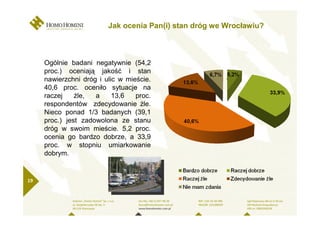 Jak ocenia Pan(i) stan dróg we Wrocławiu?



     Ogólnie badani negatywnie (54,2
     proc.) oceniają jakość i stan
     nawierzchni dróg i ulic w mieście.
     40,6 proc. oceniło sytuacje na
     raczej    źle,  a     13,6   proc.
     respondentów zdecydowanie źle.
     Nieco ponad 1/3 badanych (39,1
     proc.) jest zadowolona ze stanu
     dróg w swoim mieście. 5,2 proc.
     ocenia go bardzo dobrze, a 33,9
     proc. w stopniu umiarkowanie
     dobrym.


19
 