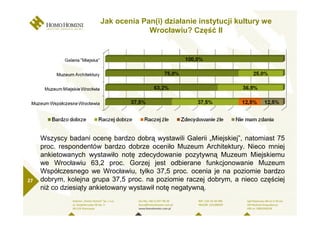 Jak ocenia Pan(i) działanie instytucji kultury we
                                    Wrocławiu? Część II




     Wszyscy badani ocenę bardzo dobrą wystawili Galerii „Miejskiej”, natomiast 75
     proc. respondentów bardzo dobrze oceniło Muzeum Architektury. Nieco mniej
     ankietowanych wystawiło notę zdecydowanie pozytywną Muzeum Miejskiemu
     we Wrocławiu 63,2 proc. Gorzej jest odbierane funkcjonowanie Muzeum
     Współczesnego we Wrocławiu, tylko 37,5 proc. ocenia je na poziomie bardzo
27   dobrym, kolejna grupa 37,5 proc. na poziomie raczej dobrym, a nieco częściej
     niŜ co dziesiąty ankietowany wystawił notę negatywną.
 