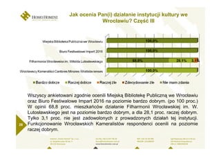 Jak ocenia Pan(i) działanie instytucji kultury we
                                    Wrocławiu? Część III




     Wszyscy ankietowani zgodnie ocenili Miejską Bibliotekę Publiczną we Wrocławiu
     oraz Biuro Festiwalowe Impart 2016 na poziomie bardzo dobrym. (po 100 proc.)
     W opinii 68,8 proc. mieszkańców działanie Filharmonii Wrocławskiej im. W.
     Lutosławskiego jest na poziomie bardzo dobrym, a dla 28,1 proc. raczej dobrym.
     Tylko 3,1 proc. nie jest zadowolonych z prowadzonych działań tej instytucji.
28   Funkcjonowanie Wrocławskich Kameralistów respondenci ocenili na poziomie
     raczej dobrym.
 
