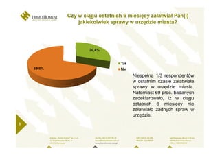 Czy w ciągu ostatnich 6 miesięcy załatwiał Pan(i)
        jakiekolwiek sprawy w urzędzie miasta?




                              Niespełna 1/3 respondentów
                              w ostatnim czasie załatwiała
                              sprawy w urzędzie miasta.
                              Natomiast 69 proc. badanych
                              zadeklarowało, iŜ w ciągu
                              ostatnich 6 miesięcy nie
                              załatwiało Ŝadnych spraw w
                              urzędzie.
5
 