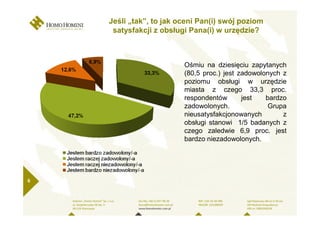 Jeśli „tak”, to jak oceni Pan(i) swój poziom
     satysfakcji z obsługi Pana(i) w urzędzie?



                         Ośmiu na dziesięciu zapytanych
                         (80,5 proc.) jest zadowolonych z
                         poziomu obsługi w urzędzie
                         miasta z czego 33,3 proc.
                         respondentów       jest   bardzo
                         zadowolonych.              Grupa
                         nieusatysfakcjonowanych        z
                         obsługi stanowi 1/5 badanych z
                         czego zaledwie 6,9 proc. jest
                         bardzo niezadowolonych.




6
 