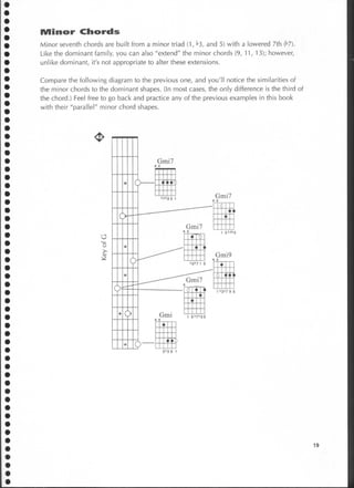 Funk guitar   the essential guide(huevo-scan)