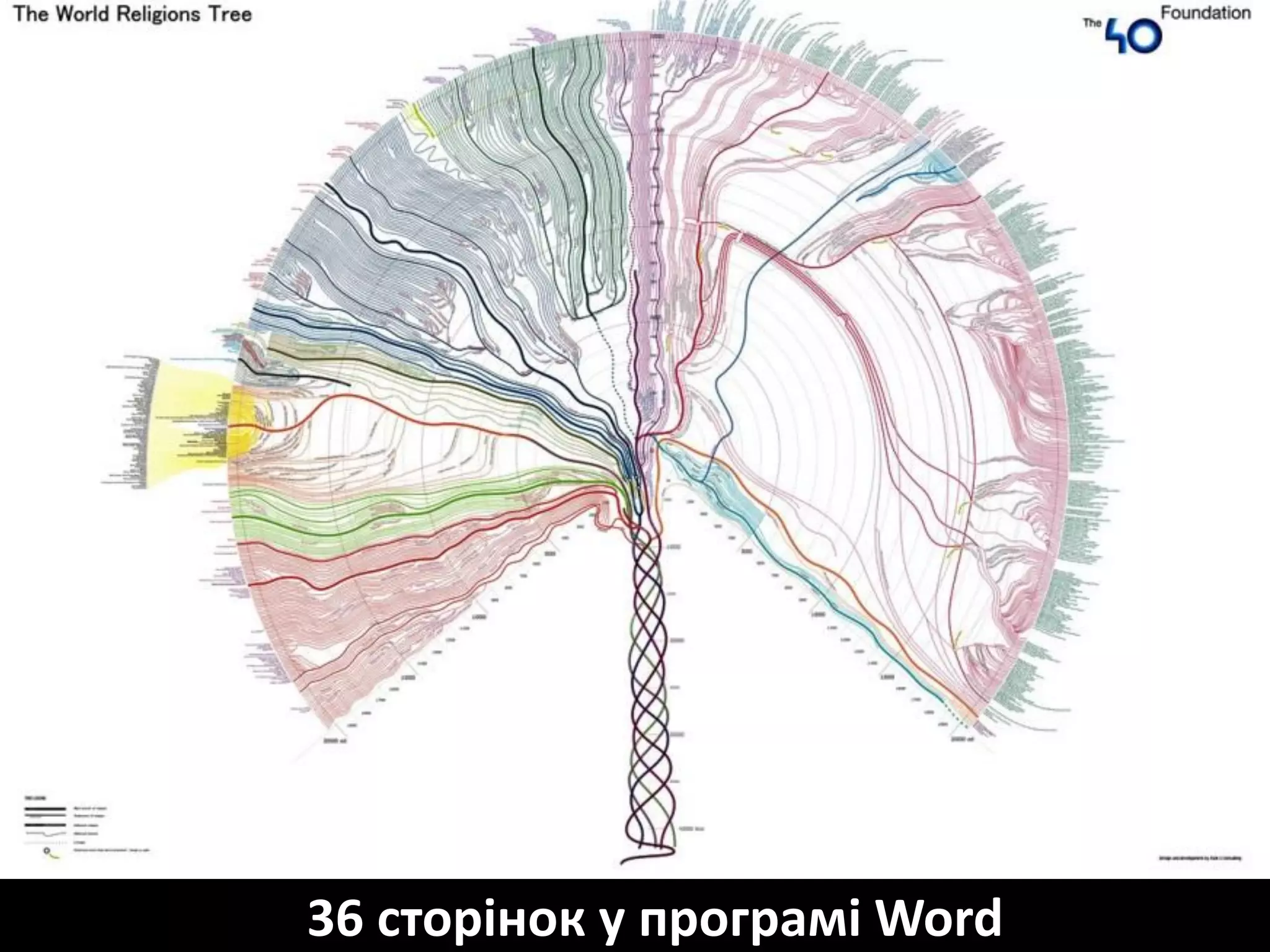 36 сторінок у програмі Word
 