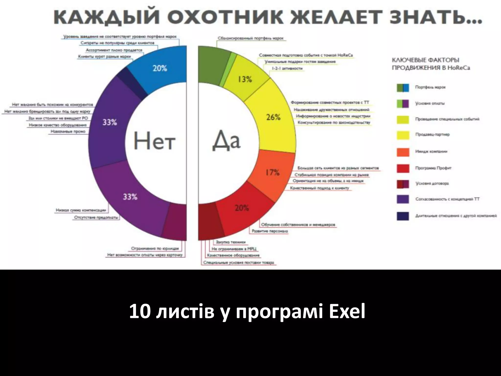 10 листів у програмі Exel
 