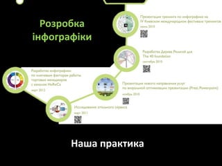 Розробка
інфографіки




       Наша практика
 