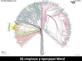 36 сторінок у програмі Word
 