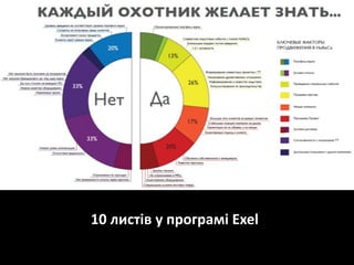 10 листів у програмі Exel
 