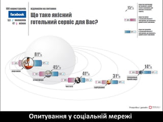 Опитування у соціальній мережі
 