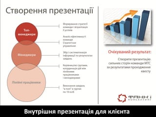 Внутрішня презентація для клієнта
 