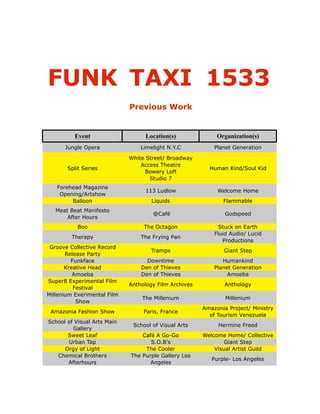 FUNK TAXI 1533
                             Previous Work


          Event                    Location(s)              Organization(s)
      Jungle Opera               Limelight N.Y.C           Planet Generation

                             White Street/ Broadway
                                 Access Theatre
       Split Series                                      Human Kind/Soul Kid
                                  Bowery Loft
                                    Studio 7
   Forehead Magazine
                                   113 Ludlow               Welcome Home
    Opening/Artshow
        Balloon                      Liquids                  Flammable
   Meat Beat Manifesto
                                     @Café                     Godspeed
       After Hours
           Boo                    The Octagon                Stuck on Earth
                                                           Fluid Audio/ Lucid
         Therapy                 The Frying Pan
                                                              Productions
 Groove Collective Record
                                     Tramps                   Giant Step
       Release Party
         Funkface                  Downtime                   Humankind
       Kreative Head             Den of Thieves            Planet Generation
          Amoeba                 Den of Thieves                 Amoeba
Super8 Experimental Film
                             Anthology Film Archives           Anthology
          Festival
Millenium Exerimental Film
                                 The Millenium                 Millenium
           Show
                                                       Amazonia Project/ Ministry
 Amazonia Fashion Show            Paris, France
                                                         of Tourism Venezuela
School of Visual Arts Main
                              School of Visual Arts         Hermine Freed
         Gallery
       Sweet Leaf                Café A Go-Go          Welcome Home/ Collective
       Urban Tap                    S.O.B's                    Giant Step
      Orgy of Light               The Cooler               Visual Artist Guild
   Chemical Brothers         The Purple Gallery Los
                                                          Purple- Los Angeles
       Afterhours                   Angeles
 