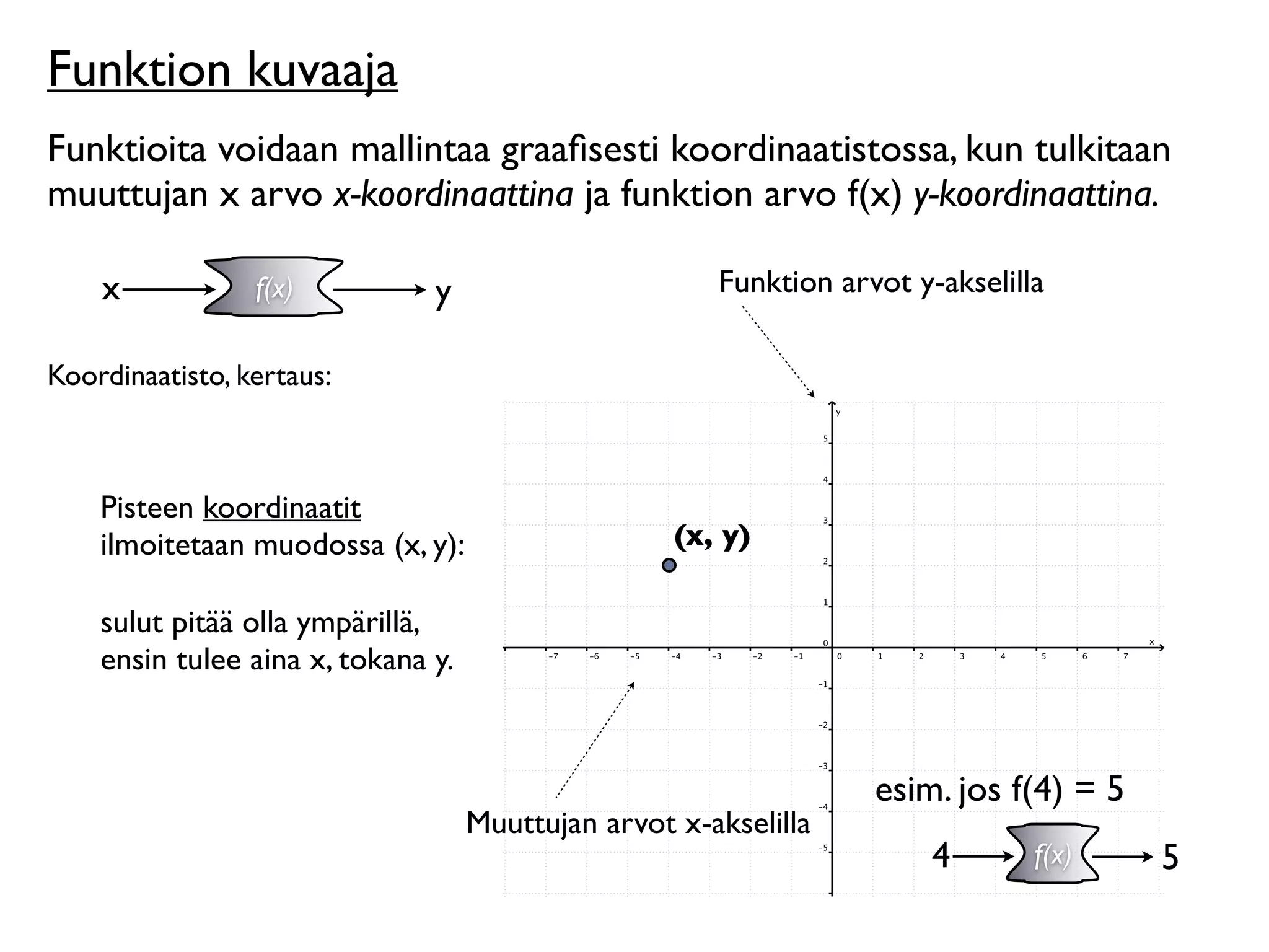 Funktion kuvaaja
Funktioita voidaan mallintaa graaﬁsesti koordinaatistossa, kun tulkitaan
muuttujan x arvo x-koordinaattina ja funktion arvo f(x) y-koordinaattina.

    x            f(x)          y                       Funktion arvot y-akselilla

Koordinaatisto, kertaus:



    Pisteen koordinaatit
    ilmoitetaan muodossa (x, y):                    (x, y)

    sulut pitää olla ympärillä,
    ensin tulee aina x, tokana y.



                                                                   esim. jos f(4) = 5
                                    Muuttujan arvot x-akselilla
                                                                        4       f(x)    5
 