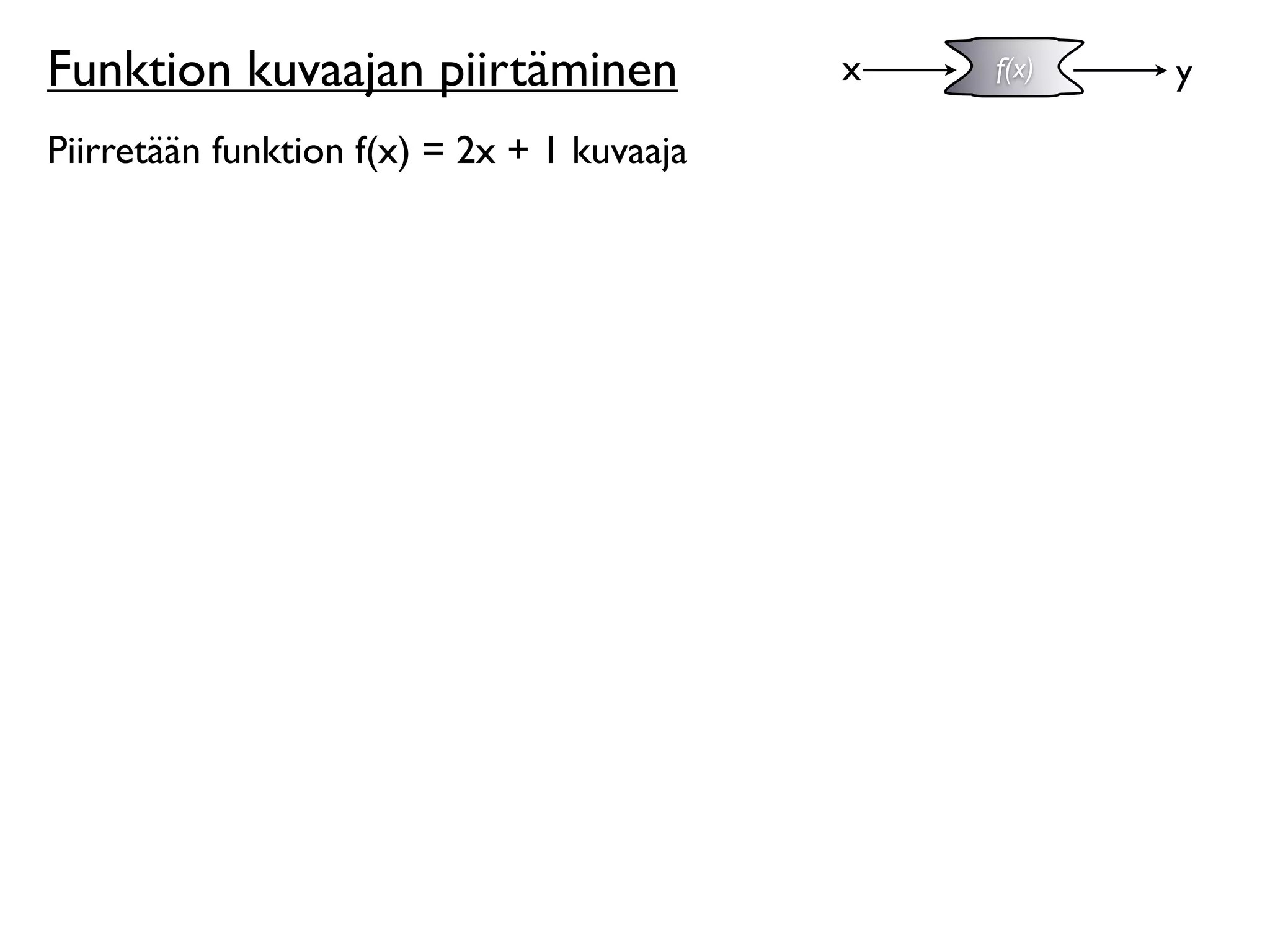 Funktion kuvaajan piirtäminen               x   f(x)   y

Piirretään funktion f(x) = 2x + 1 kuvaaja
 