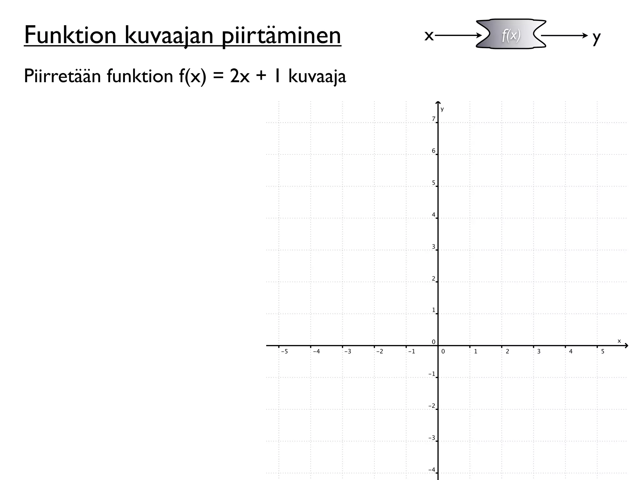 Funktion kuvaajan piirtäminen               x   f(x)   y

Piirretään funktion f(x) = 2x + 1 kuvaaja
 