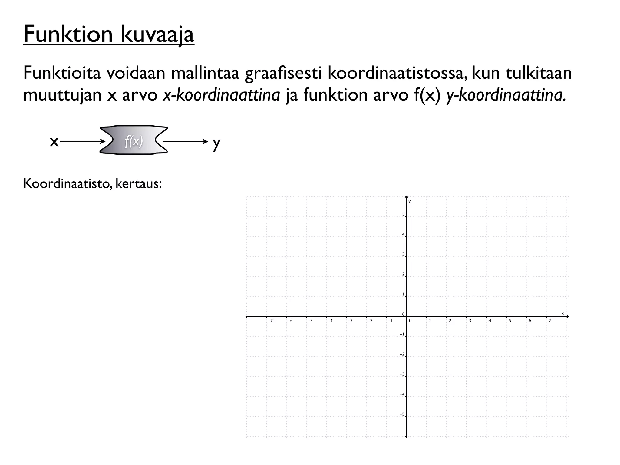 Funktion kuvaaja
Funktioita voidaan mallintaa graaﬁsesti koordinaatistossa, kun tulkitaan
muuttujan x arvo x-koordinaattina ja funktion arvo f(x) y-koordinaattina.

    x            f(x)      y

Koordinaatisto, kertaus:
 