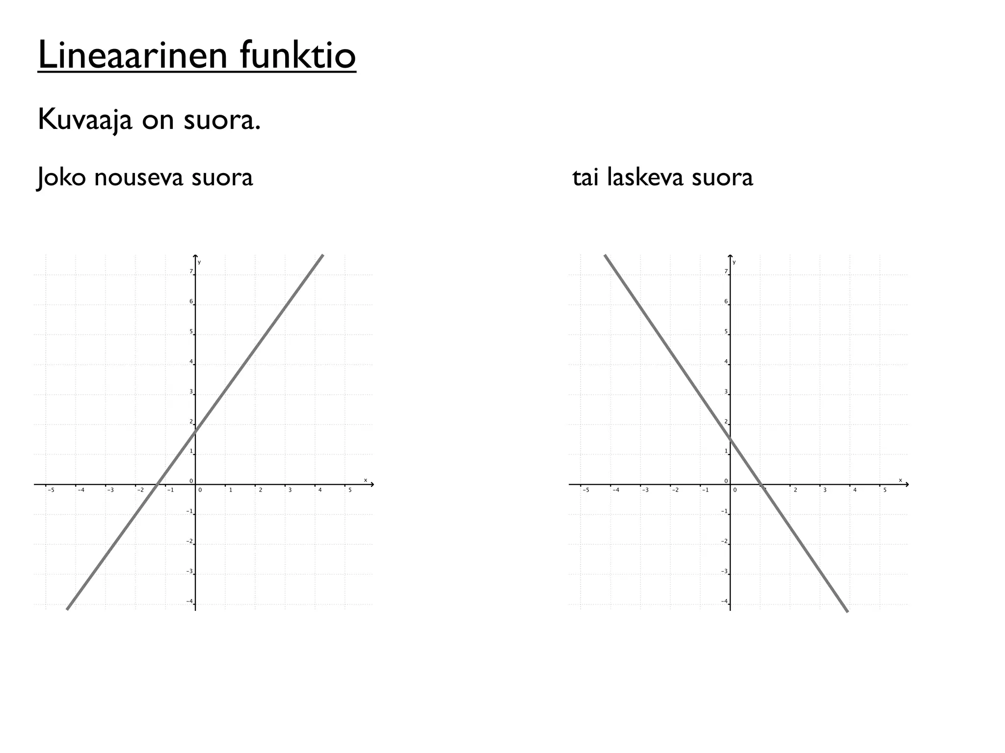 funktion-kuvaaja-ppt