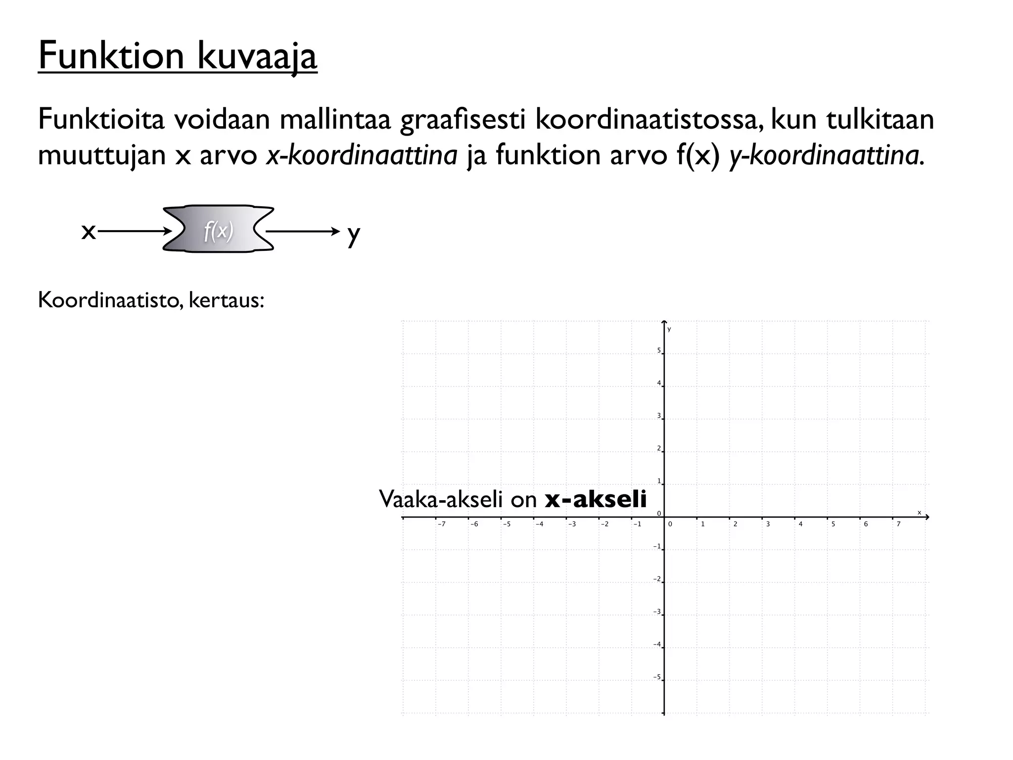 Funktion kuvaaja
Funktioita voidaan mallintaa graaﬁsesti koordinaatistossa, kun tulkitaan
muuttujan x arvo x-koordinaattina ja funktion arvo f(x) y-koordinaattina.

    x            f(x)      y

Koordinaatisto, kertaus:




                               Vaaka-akseli on x-akseli
 