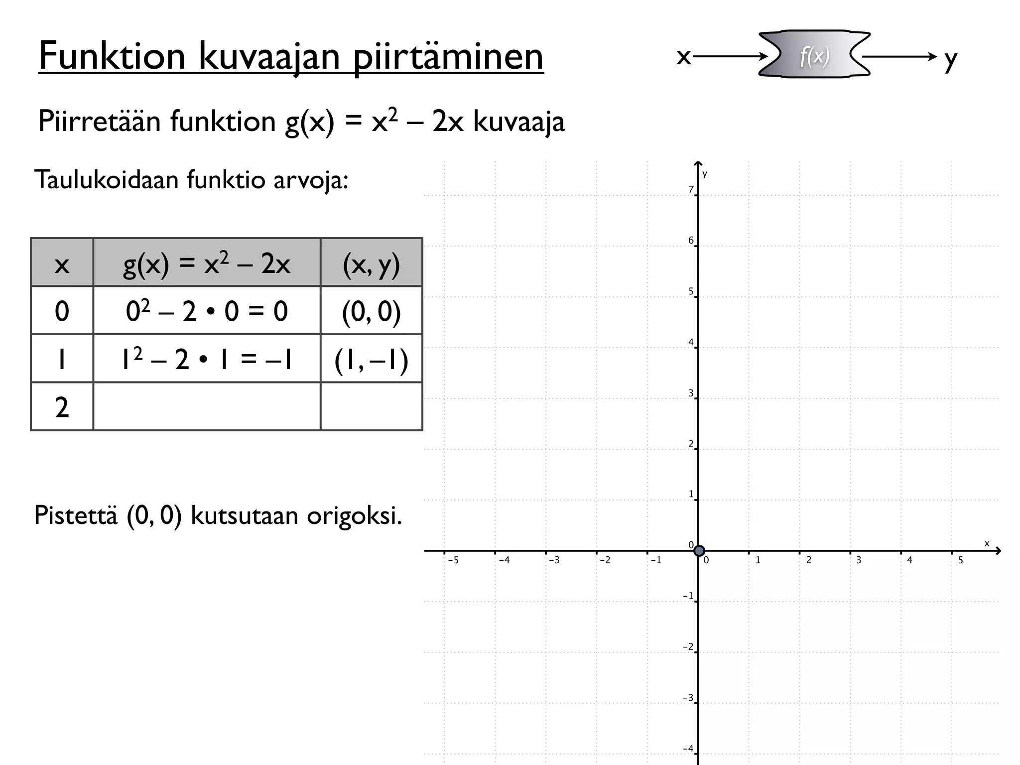 funktion-kuvaaja-ppt
