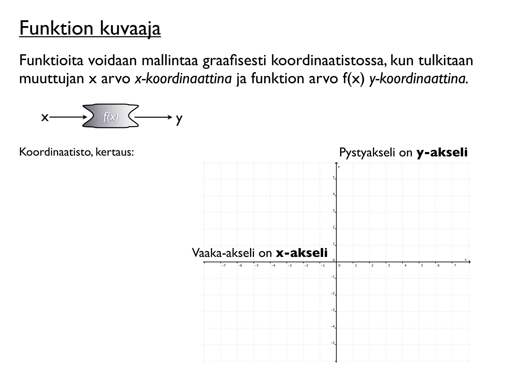 Funktion kuvaaja
Funktioita voidaan mallintaa graaﬁsesti koordinaatistossa, kun tulkitaan
muuttujan x arvo x-koordinaattina ja funktion arvo f(x) y-koordinaattina.

    x            f(x)      y

Koordinaatisto, kertaus:                                  Pystyakseli on y-akseli




                               Vaaka-akseli on x-akseli
 