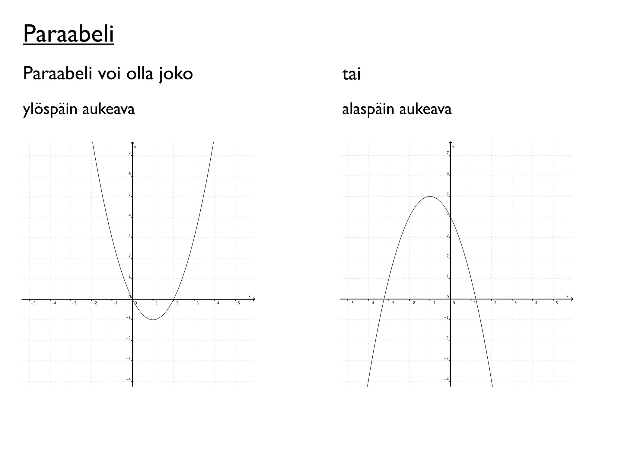 Paraabeli
Paraabeli voi olla joko   tai
ylöspäin aukeava          alaspäin aukeava
 
