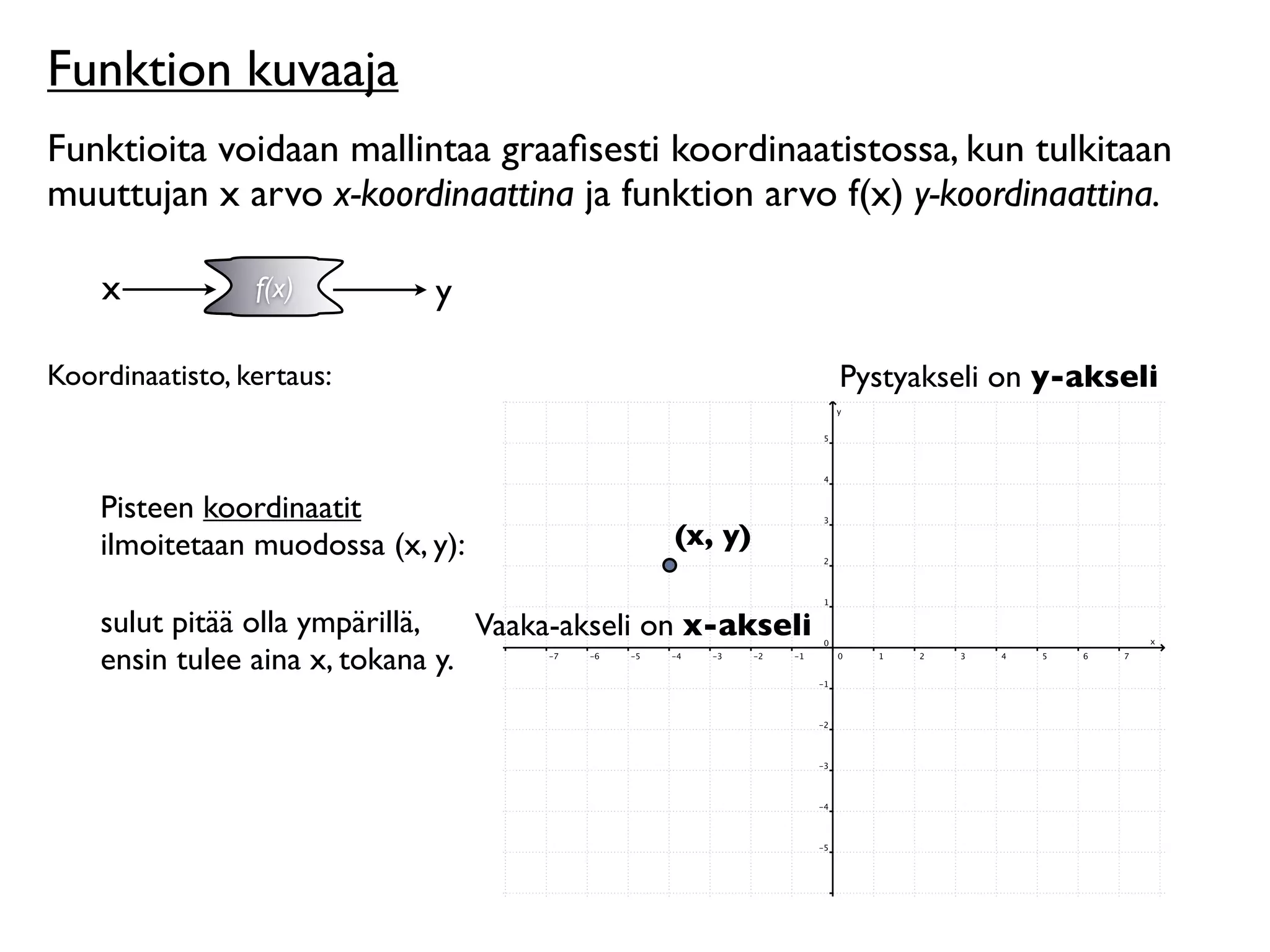 Funktion kuvaaja
Funktioita voidaan mallintaa graaﬁsesti koordinaatistossa, kun tulkitaan
muuttujan x arvo x-koordinaattina ja funktion arvo f(x) y-koordinaattina.

    x            f(x)        y

Koordinaatisto, kertaus:                                     Pystyakseli on y-akseli



    Pisteen koordinaatit
    ilmoitetaan muodossa (x, y):               (x, y)

    sulut pitää olla ympärillä,   Vaaka-akseli on x-akseli
    ensin tulee aina x, tokana y.
 