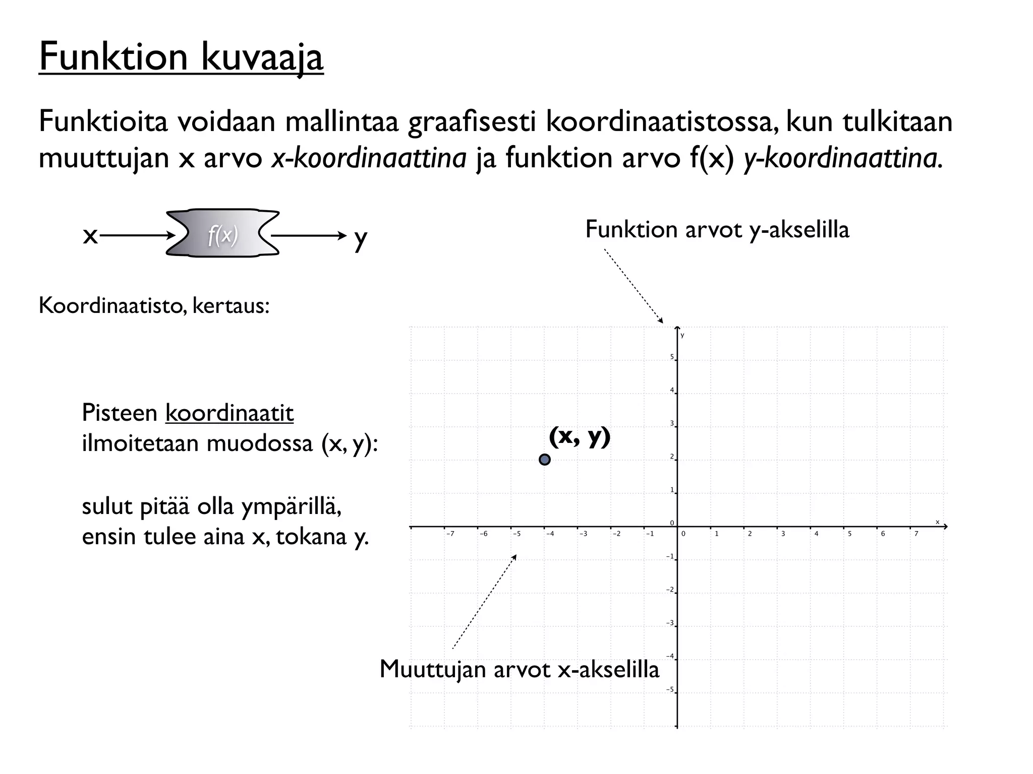 Funktion kuvaaja
Funktioita voidaan mallintaa graaﬁsesti koordinaatistossa, kun tulkitaan
muuttujan x arvo x-koordinaattina ja funktion arvo f(x) y-koordinaattina.

    x            f(x)          y                       Funktion arvot y-akselilla

Koordinaatisto, kertaus:



    Pisteen koordinaatit
    ilmoitetaan muodossa (x, y):                    (x, y)

    sulut pitää olla ympärillä,
    ensin tulee aina x, tokana y.




                                    Muuttujan arvot x-akselilla
 