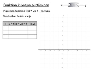 Funktion kuvaajan piirtäminen               x   f(x)   y

Piirretään funktion f(x) = 2x + 1 kuvaaja
Taulukoidaan funktio arvoja:


 x   y = f(x) = 2x + 1 (x, y)
 